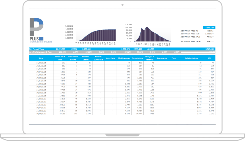 Servicios Consultoria Actuarial Argentina - Valuacion - Estudios de Experiencia - Pricing - Forecast